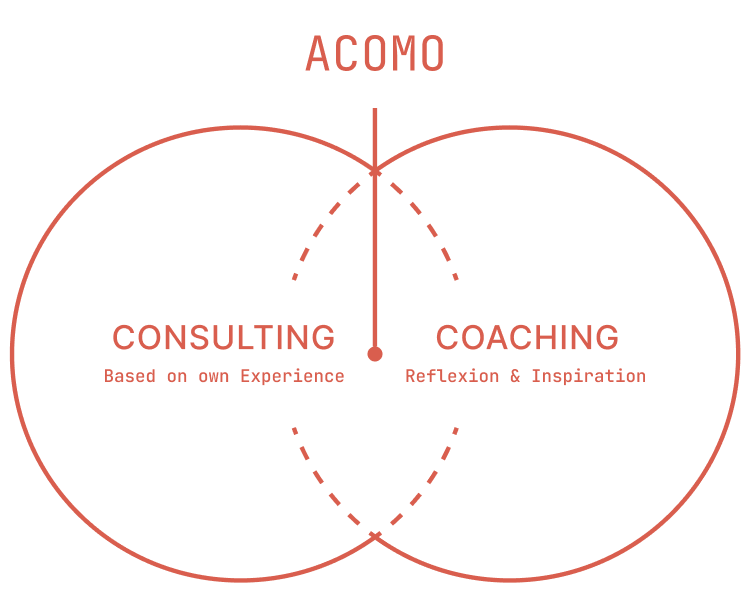 Acomo