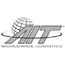 aitworldwide