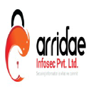 Arridae Infosec Pvt Ltd logo