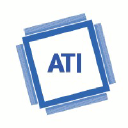 atiinc