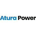 aturapower