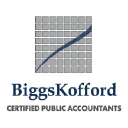 biggskofford