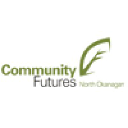 futuresbc