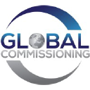 global-cxm