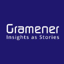Gramener logo