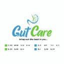 Gutcare Clinics - A Unit of World Coloproctology logo