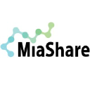 mia-share