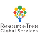 Resource Tree logo
