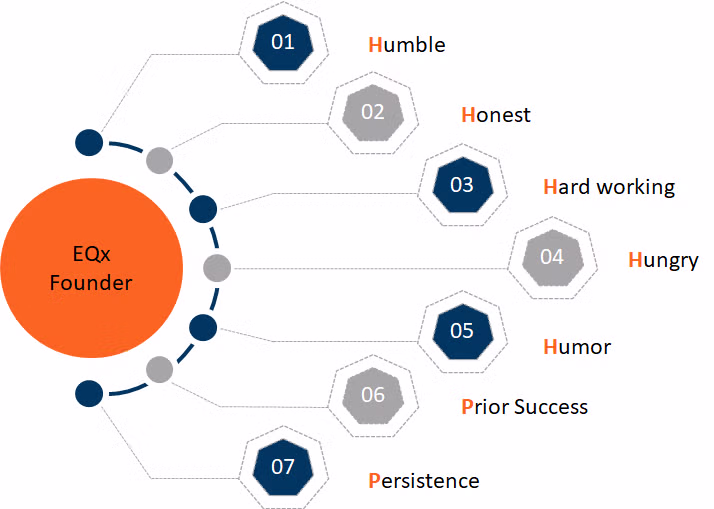 EQx Fund investor & venture capital firm logo