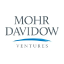 Mohr Davidow Ventures investor & venture capital firm logo